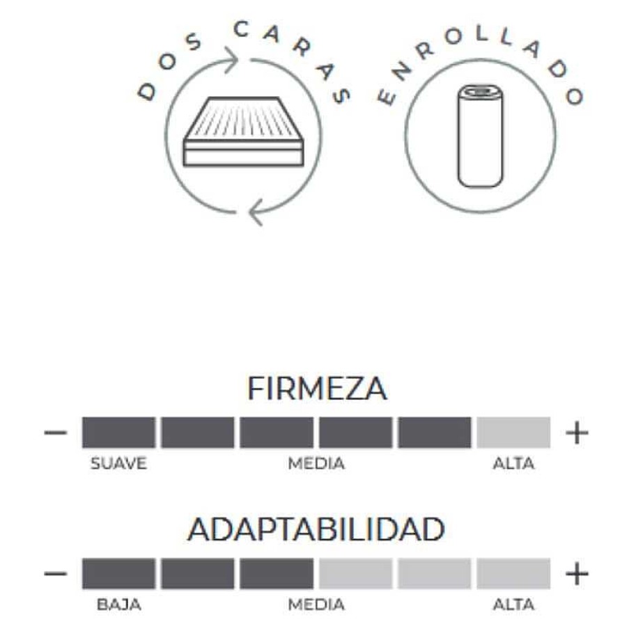 Descanso SAYEZ | Colch N Visco Neo Plus